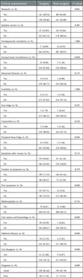 Predictors for the clinical prognosis of sylvian arachnoid cysts in children